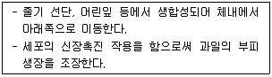 유기농업산업기사 2017년 1회 13번 문제 그림