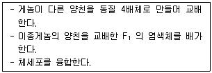 유기농업산업기사 2017년 1회 42번 문제 그림
