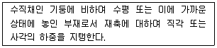 유기농업산업기사 2017년 1회 43번 문제 그림