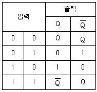 의공산업기사 2011년 1회 28번 문제 그림