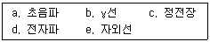 의공산업기사 2011년 1회 82번 문제 그림