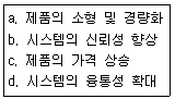 의공산업기사 2014년 2회 23번 문제 그림