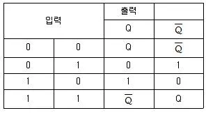 의공산업기사 2017년 2회 32번 문제 그림