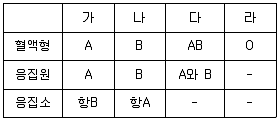 의공산업기사 2019년 1회 19번 문제 그림