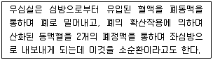 의공산업기사 2019년 2회 1번 문제 그림