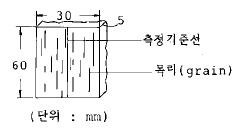 임산가공산업기사 2002년 1회 8번 문제 그림