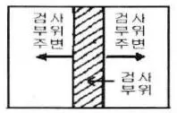 자기비파괴검사산업기사 2014년 2회 35번 문제 그림