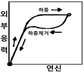 자기비파괴검사산업기사 2017년 2회 15번 문제 그림