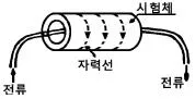 자기비파괴검사산업기사 2017년 2회 55번 문제 그림