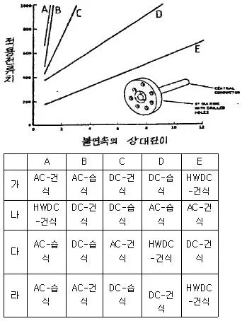 자기비파괴검사산업기사 2019년 1회 22번 문제 그림