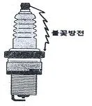 자동차정비산업기사 2014년 1회 72번 문제 그림
