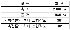자동차정비산업기사 2014년 2회 51번 문제 그림