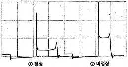 자동차정비산업기사 2014년 2회 71번 문제 그림