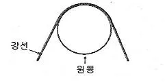 자동차정비산업기사 2015년 2회 15번 문제 그림