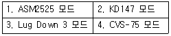 자동차정비산업기사 2015년 2회 37번 문제 그림