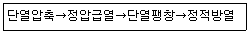 자동차정비산업기사 2017년 3회 22번 문제 그림