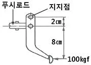 자동차정비산업기사 2017년 3회 42번 문제 그림