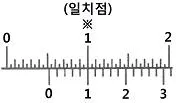 자동차정비산업기사 2017년 3회 7번 문제 그림