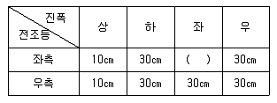자동차정비산업기사 2018년 1회 78번 문제 그림