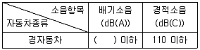 자동차정비산업기사 2018년 2회 24번 문제 그림