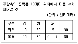 자동차정비산업기사 2018년 3회 70번 문제 그림