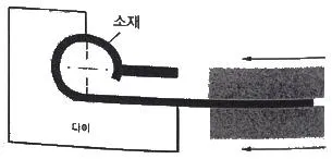 자동차정비산업기사 2019년 1회 11번 문제 그림