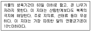 자연생태복원산업기사 2010년 1회 16번 문제 그림