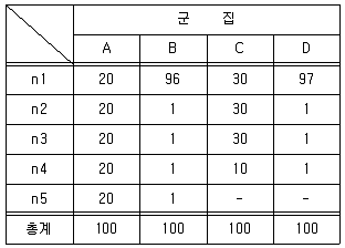 자연생태복원산업기사 2010년 1회 80번 문제 그림
