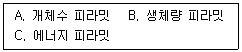 자연생태복원산업기사 2013년 1회 10번 문제 그림