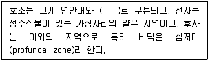 자연생태복원산업기사 2013년 1회 6번 문제 그림