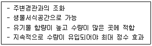 자연생태복원산업기사 2015년 1회 57번 문제 그림
