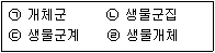 자연생태복원산업기사 2020년 1회 11번 문제 그림