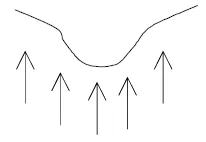 잠수산업기사 2004년 1회 1번 문제 그림