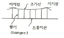 전기공사산업기사 2015년 3회 9번 문제 그림