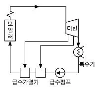 전기공사산업기사 2016년 2회 32번 문제 그림