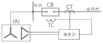 전기공사산업기사 2019년 1회 24번 문제 그림