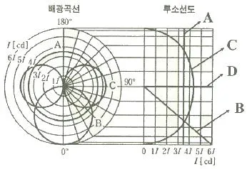 전기공사산업기사 2019년 2회 15번 문제 그림