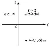 전기산업기사 2016년 2회 20번 문제 그림