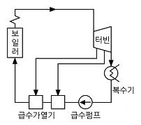 전기산업기사 2016년 2회 32번 문제 그림
