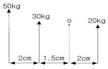 전기철도산업기사 2003년 1회 66번 문제 그림