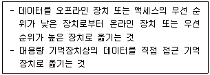 전자계산기제어산업기사 2008년 1회 23번 문제 그림