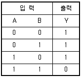 전자계산기제어산업기사 2008년 1회 25번 문제 그림