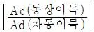 전자계산기제어산업기사 2010년 1회 2번 문제 그림