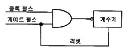 전자계산기제어산업기사 2010년 1회 24번 문제 그림