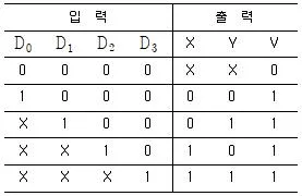 전자계산기제어산업기사 2011년 1회 25번 문제 그림