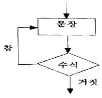 전자계산기제어산업기사 2011년 2회 79번 문제 그림