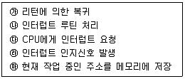 전자계산기제어산업기사 2020년 1회 74번 문제 그림