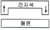 전자산업기사 2015년 1회 25번 문제 그림