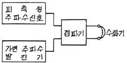 전자산업기사 2015년 1회 63번 문제 그림