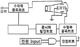 전자산업기사 2015년 2회 66번 문제 그림